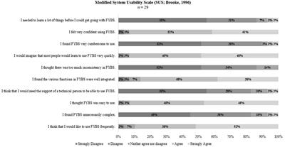 A mixed methods evaluation of the usability of Feel Your Best Self